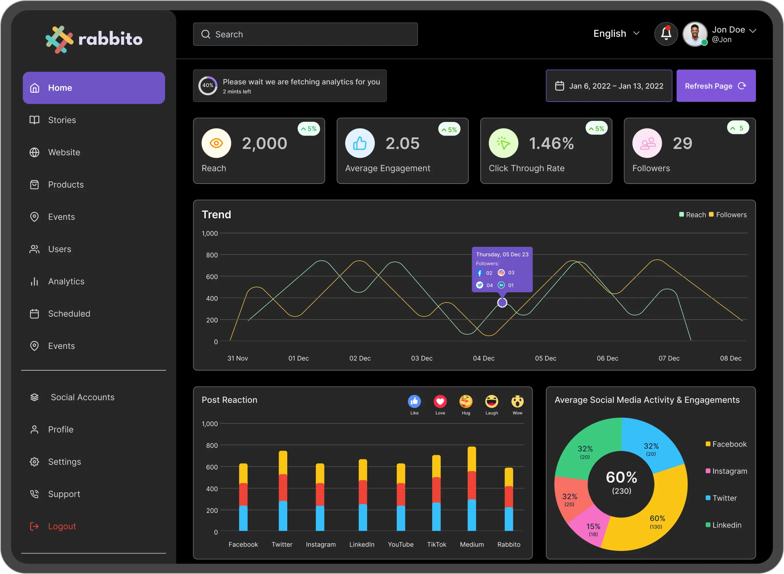 Rabbito Smart Marketing Suite